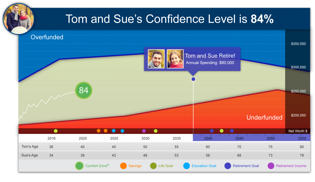 Comfort Zone is an investor dashboard that gives a firm’s financial advisors a dynamic edge