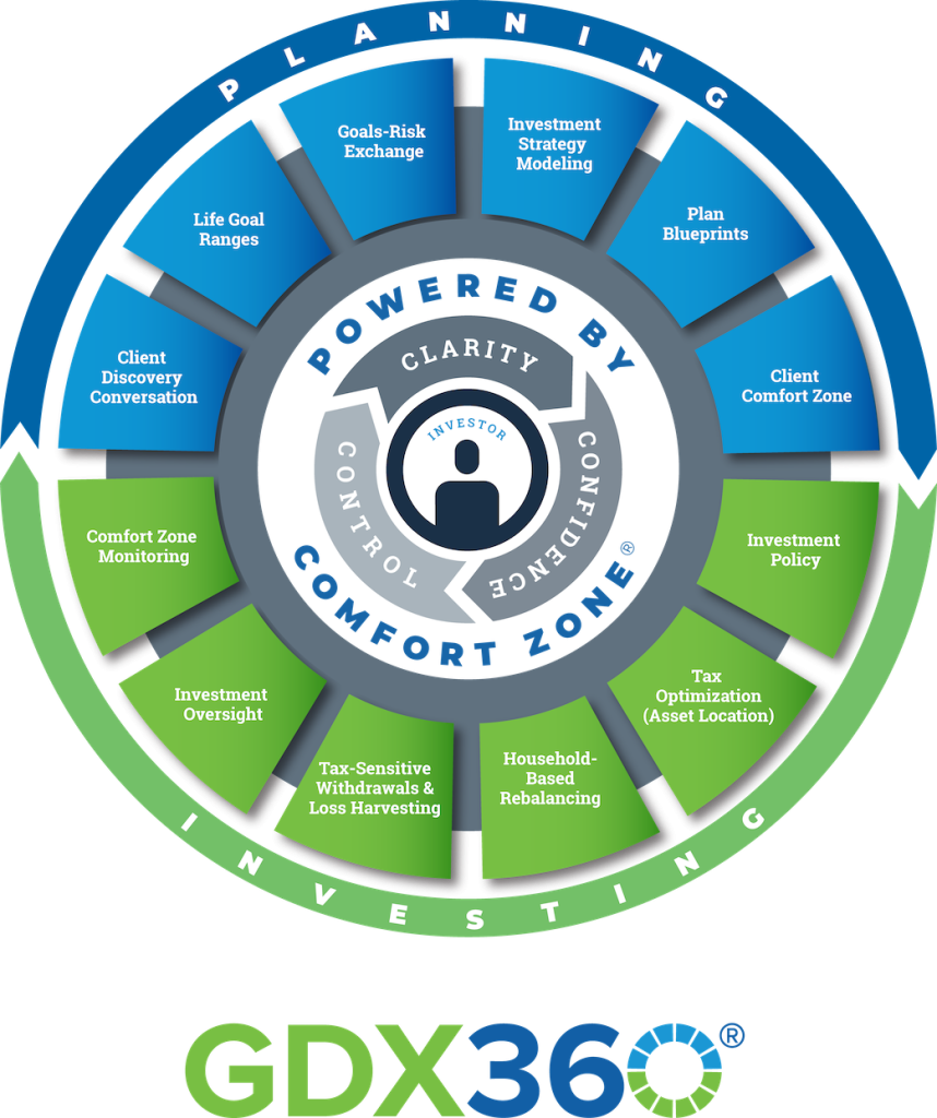 GDX360 synchronizes goals-based planning and investing