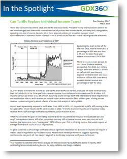 In the Spotlight: Can Tariffs Replace Individual Income Taxes?