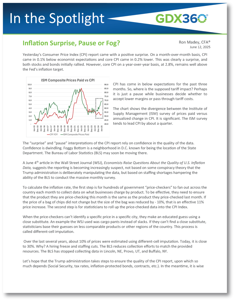 In the Spotlight: Inflation Surprise, Pause or Fog?